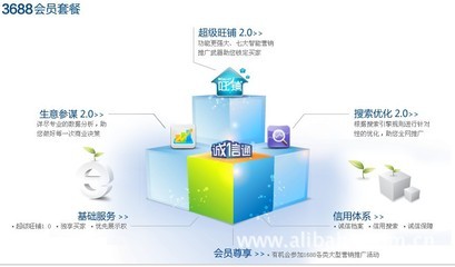 誠信通服務 一站式網絡工程解決方案